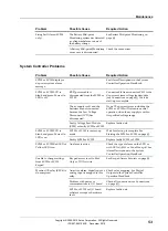 Preview for 61 page of Eaton APS6-400 Series Installation And Operation Manual