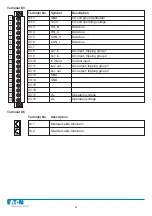 Preview for 44 page of Eaton ARCON 2.0 Series Operation And Configuration Instructions. Technical Description