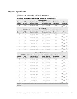 Preview for 17 page of Eaton ASY-0652 User Manual