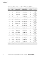 Preview for 18 page of Eaton ASY-0652 User Manual