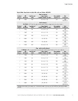 Preview for 19 page of Eaton ASY-0652 User Manual