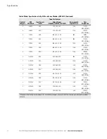 Preview for 20 page of Eaton ASY-0652 User Manual