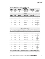 Preview for 21 page of Eaton ASY-0652 User Manual