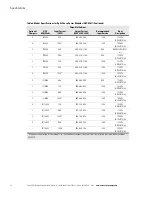 Preview for 22 page of Eaton ASY-0652 User Manual