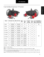 Preview for 13 page of Eaton AT-1202 Installation Manual