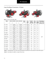 Preview for 16 page of Eaton AT-1202 Installation Manual