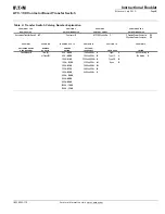 Preview for 5 page of Eaton ATC-100 Operation & Maintenance Manual