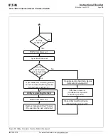 Preview for 25 page of Eaton ATC-100 Operation & Maintenance Manual