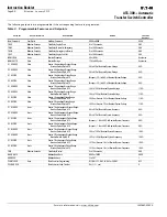 Preview for 22 page of Eaton ATC-300+ O & M Manual