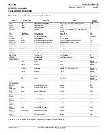 Предварительный просмотр 23 страницы Eaton ATC-300+ O & M Manual