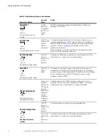 Preview for 146 page of Eaton BladeUPS none User Manual