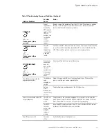 Preview for 147 page of Eaton BladeUPS none User Manual