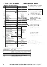 Preview for 12 page of Eaton CEAG 58011 LED CGLine+ 1-8h/D Mounting And Operating Instructions