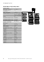 Preview for 92 page of Eaton CEAG DualGuard-S Mounting And Operating Instructions