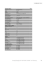 Preview for 105 page of Eaton CEAG DualGuard-S Mounting And Operating Instructions