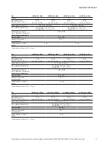 Предварительный просмотр 7 страницы Eaton CEAG LP-STAR Mounting And Operating Instructions