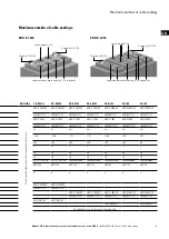 Preview for 9 page of Eaton CEAG ZB-S Series Installation Instructions Manual