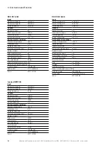 Предварительный просмотр 36 страницы Eaton CEAG ZB-S Mounting And Operating Instructions