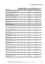 Preview for 15 page of Eaton CF3000 Installation And Operation Manual