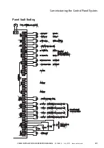 Preview for 61 page of Eaton CF3000 Installation And Operation Manual