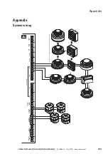 Preview for 109 page of Eaton CF3000 Installation And Operation Manual