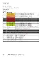 Preview for 38 page of Eaton CMA User Manual