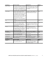 Preview for 21 page of Eaton COOPER POWER SERIES Installation, Operation, And Maintenance Instructions And Parts Replacement Information