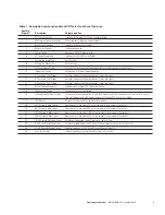 Preview for 7 page of Eaton COOPER POWER SERIES Installation, Operation And Maintenance Instructions