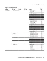 Preview for 43 page of Eaton COOPER POWER SERIES Installation, Operation And Maintenance Manual