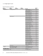 Preview for 46 page of Eaton COOPER POWER SERIES Installation, Operation And Maintenance Manual