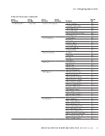 Preview for 47 page of Eaton COOPER POWER SERIES Installation, Operation And Maintenance Manual