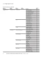 Preview for 48 page of Eaton COOPER POWER SERIES Installation, Operation And Maintenance Manual