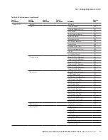 Preview for 51 page of Eaton COOPER POWER SERIES Installation, Operation And Maintenance Manual