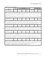 Preview for 55 page of Eaton COOPER POWER SERIES Installation, Operation And Maintenance Manual