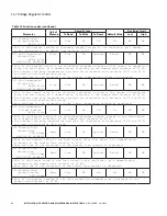 Preview for 58 page of Eaton COOPER POWER SERIES Installation, Operation And Maintenance Manual