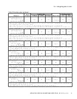 Preview for 59 page of Eaton COOPER POWER SERIES Installation, Operation And Maintenance Manual