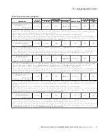 Preview for 61 page of Eaton COOPER POWER SERIES Installation, Operation And Maintenance Manual