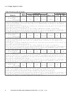 Preview for 62 page of Eaton COOPER POWER SERIES Installation, Operation And Maintenance Manual