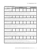 Preview for 63 page of Eaton COOPER POWER SERIES Installation, Operation And Maintenance Manual