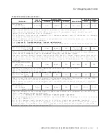 Preview for 69 page of Eaton COOPER POWER SERIES Installation, Operation And Maintenance Manual