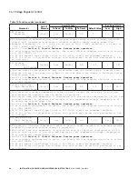 Preview for 70 page of Eaton COOPER POWER SERIES Installation, Operation And Maintenance Manual