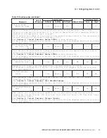 Preview for 73 page of Eaton COOPER POWER SERIES Installation, Operation And Maintenance Manual