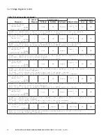 Preview for 78 page of Eaton COOPER POWER SERIES Installation, Operation And Maintenance Manual