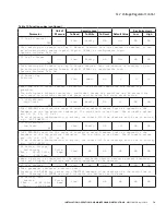 Preview for 85 page of Eaton COOPER POWER SERIES Installation, Operation And Maintenance Manual