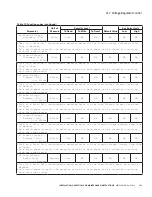 Preview for 107 page of Eaton COOPER POWER SERIES Installation, Operation And Maintenance Manual