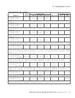 Preview for 113 page of Eaton COOPER POWER SERIES Installation, Operation And Maintenance Manual