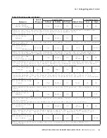 Preview for 115 page of Eaton COOPER POWER SERIES Installation, Operation And Maintenance Manual