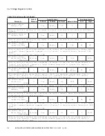 Preview for 120 page of Eaton COOPER POWER SERIES Installation, Operation And Maintenance Manual