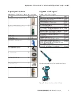 Preview for 5 page of Eaton COOPER POWER SERIES Service Instructions Manual
