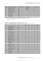 Preview for 11 page of Eaton Crouse-hinds series Technical Manual